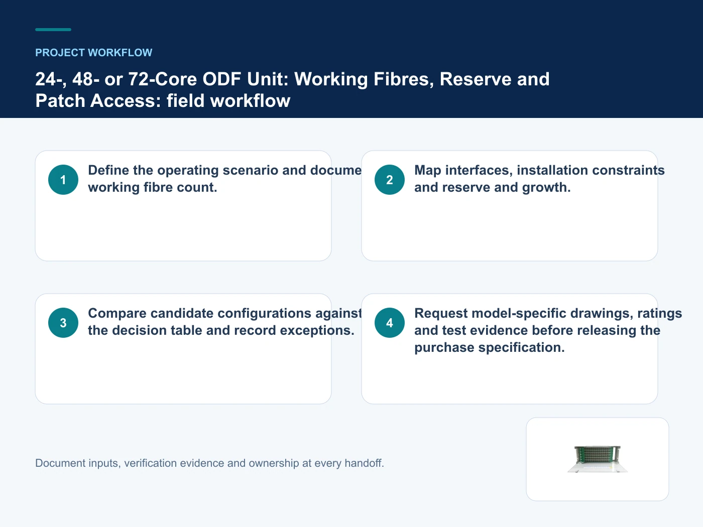 Project workflow for ODF unit capacity selection with verified product imagery