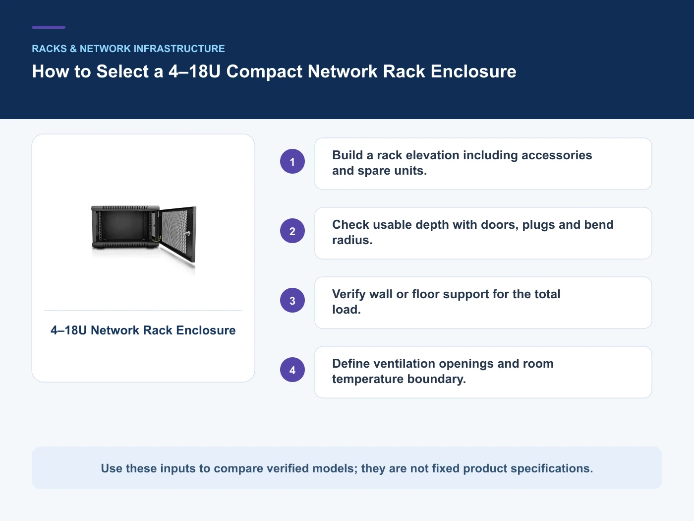 Decision inputs for compact network rack enclosure with 4–18U Network Rack Enclosure