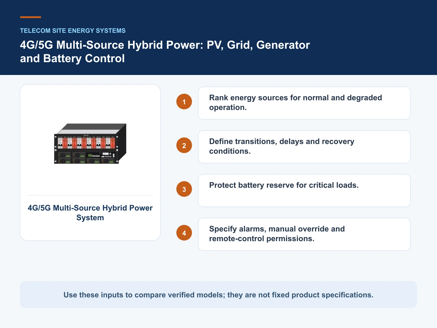 Decision inputs for 5G hybrid power system with 4G/5G Multi-Source Hybrid Power System