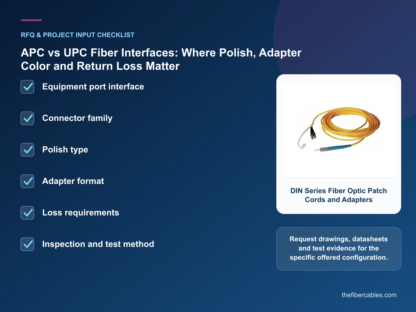 RFQ checklist for APC vs UPC fiber connector using real product imagery