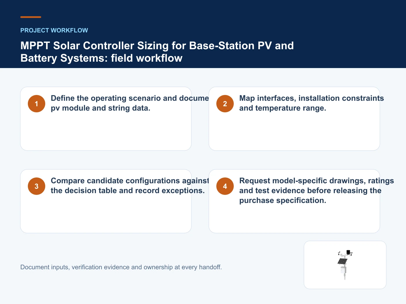 Project workflow for base station MPPT controller sizing with verified product imagery