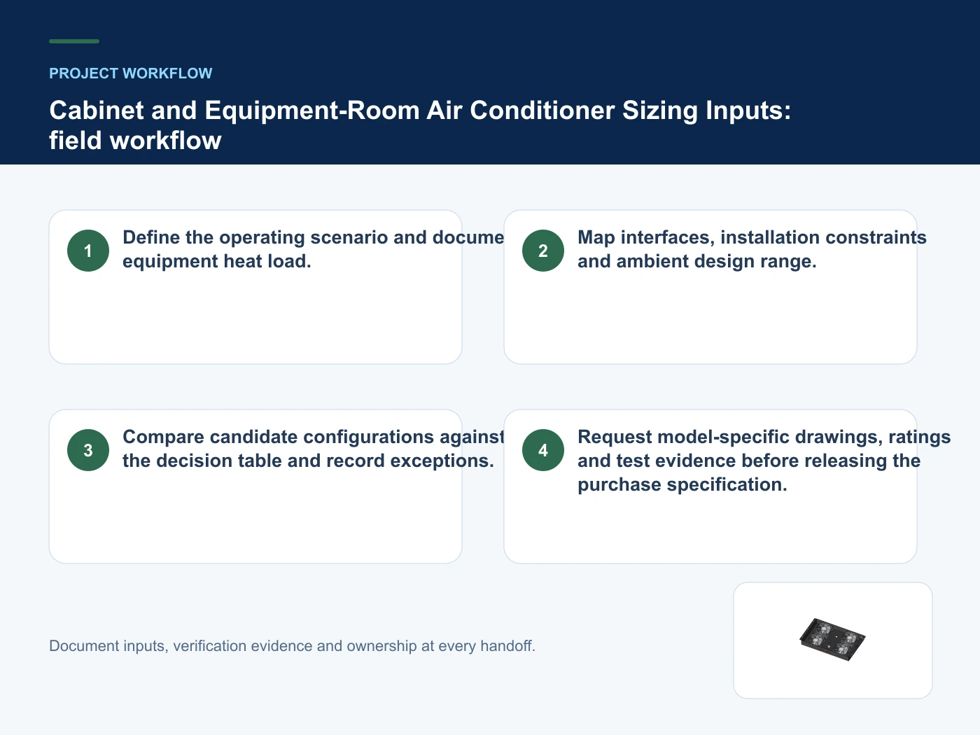 Project workflow for telecom cabinet air conditioner sizing with verified product imagery