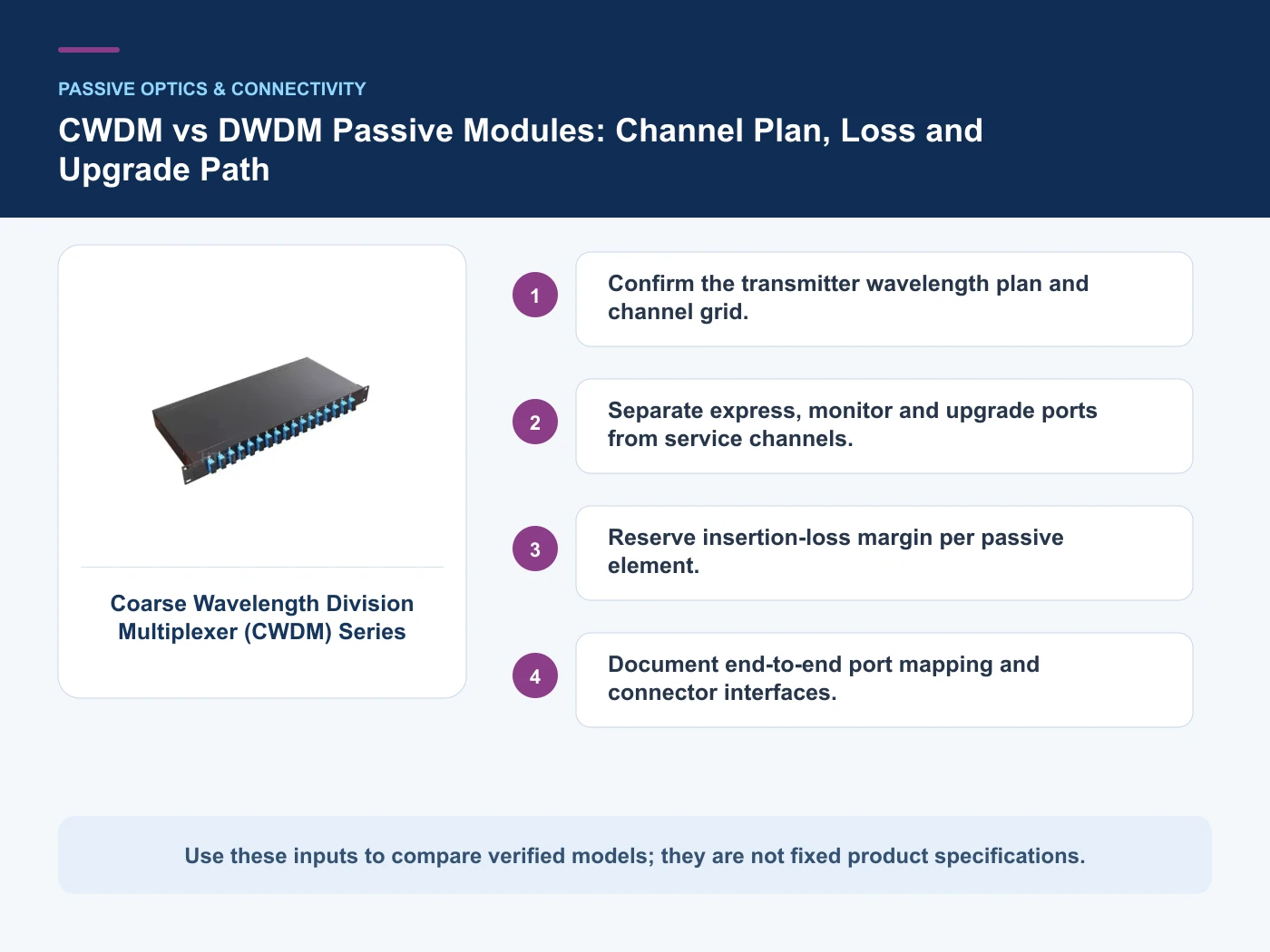 Decision inputs for CWDM vs DWDM with Coarse Wavelength Division Multiplexer (CWDM) Series