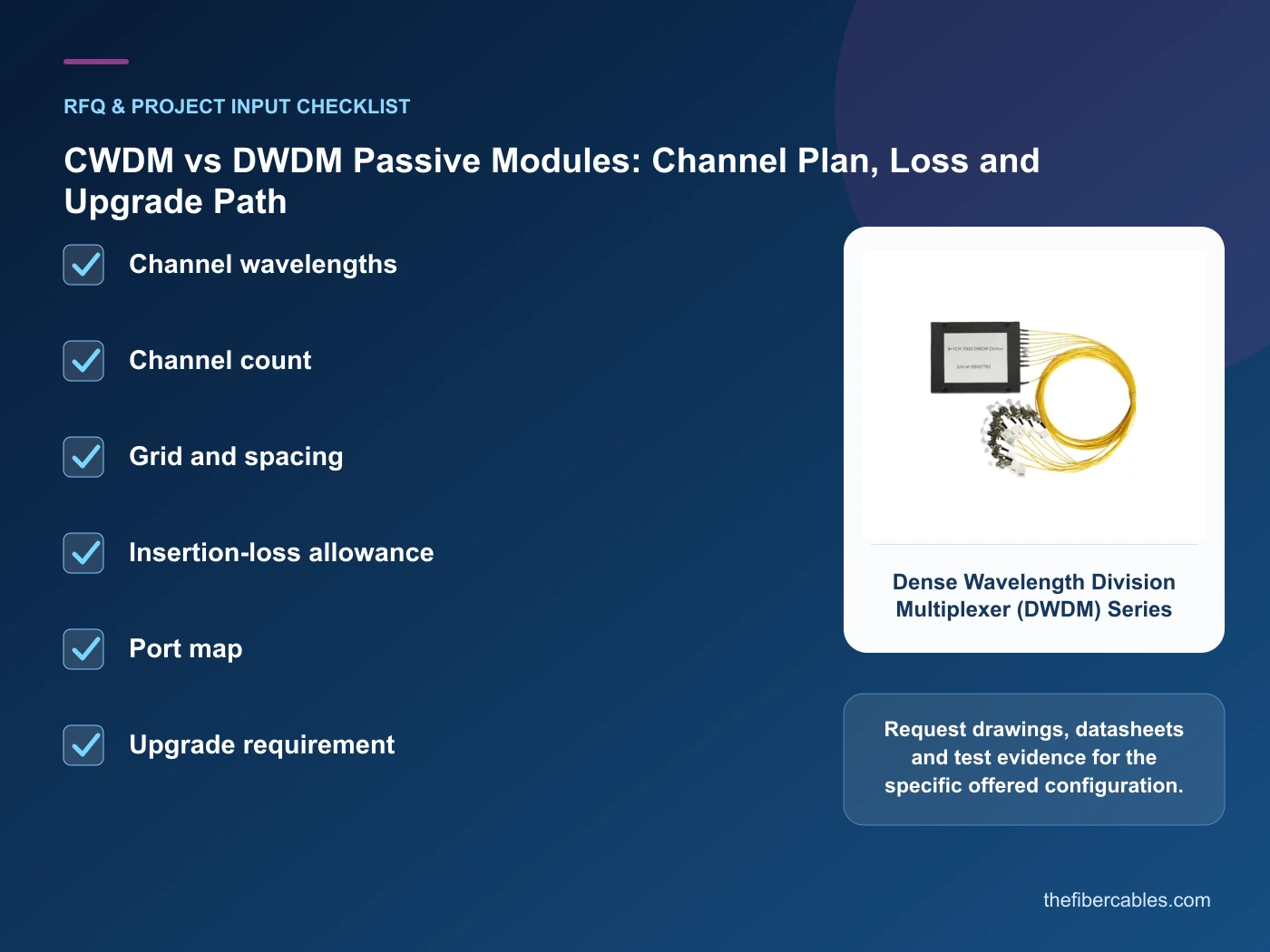 RFQ checklist for CWDM vs DWDM using real product imagery