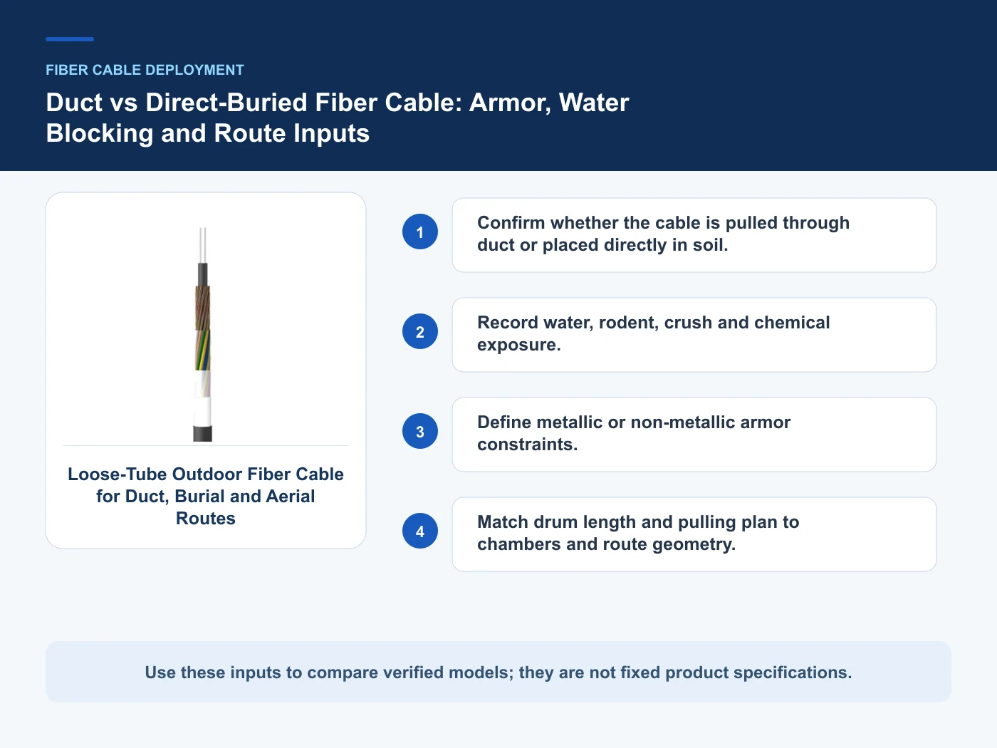 Decision inputs for duct vs direct buried fiber cable with Loose-Tube Outdoor Fiber Cable for Duct, Burial and Aerial.