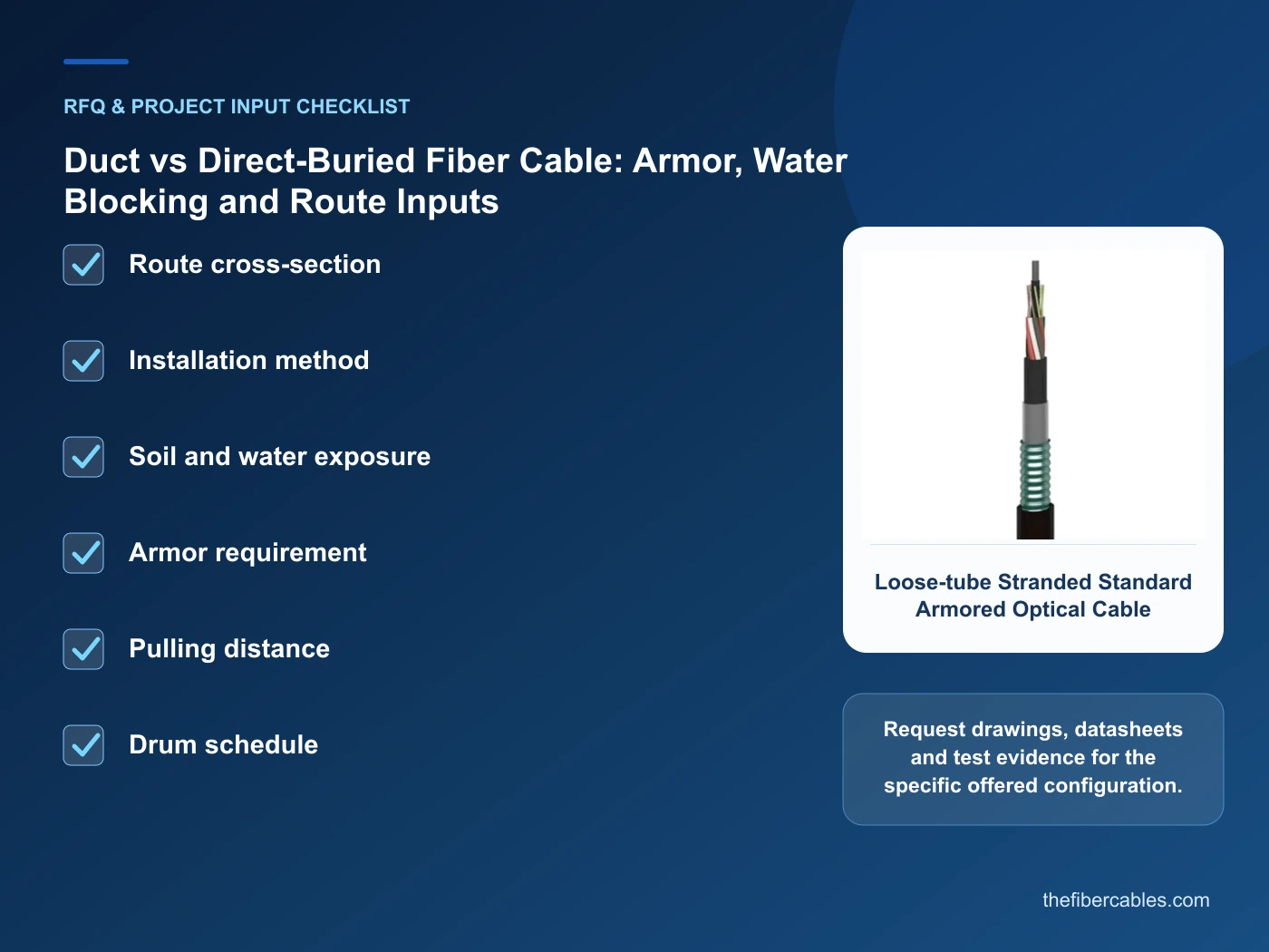 RFQ checklist for duct vs direct buried fiber cable using real product imagery