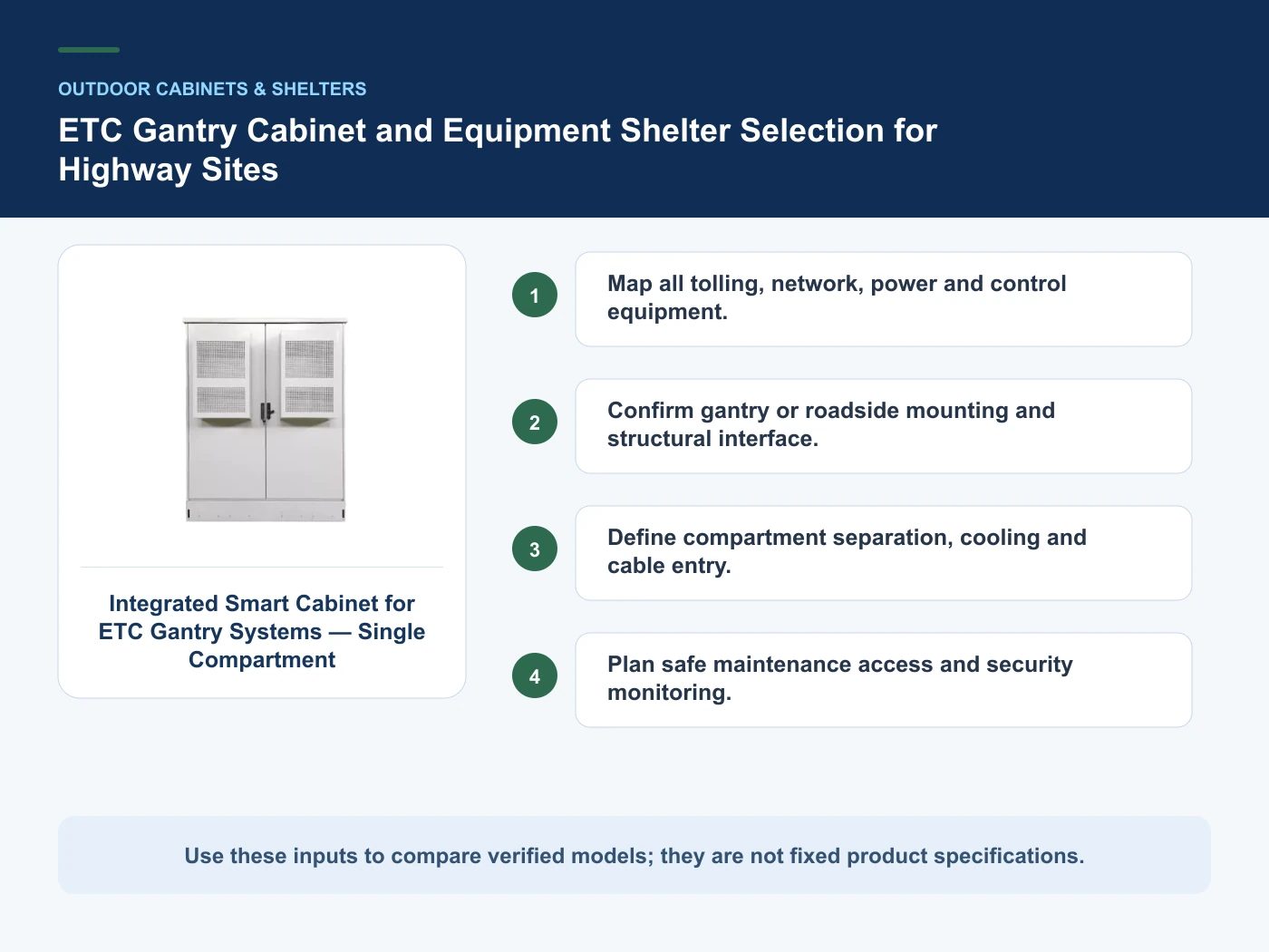 Decision inputs for ETC gantry cabinet with Integrated Smart Cabinet for ETC Gantry Systems — Single Compartment