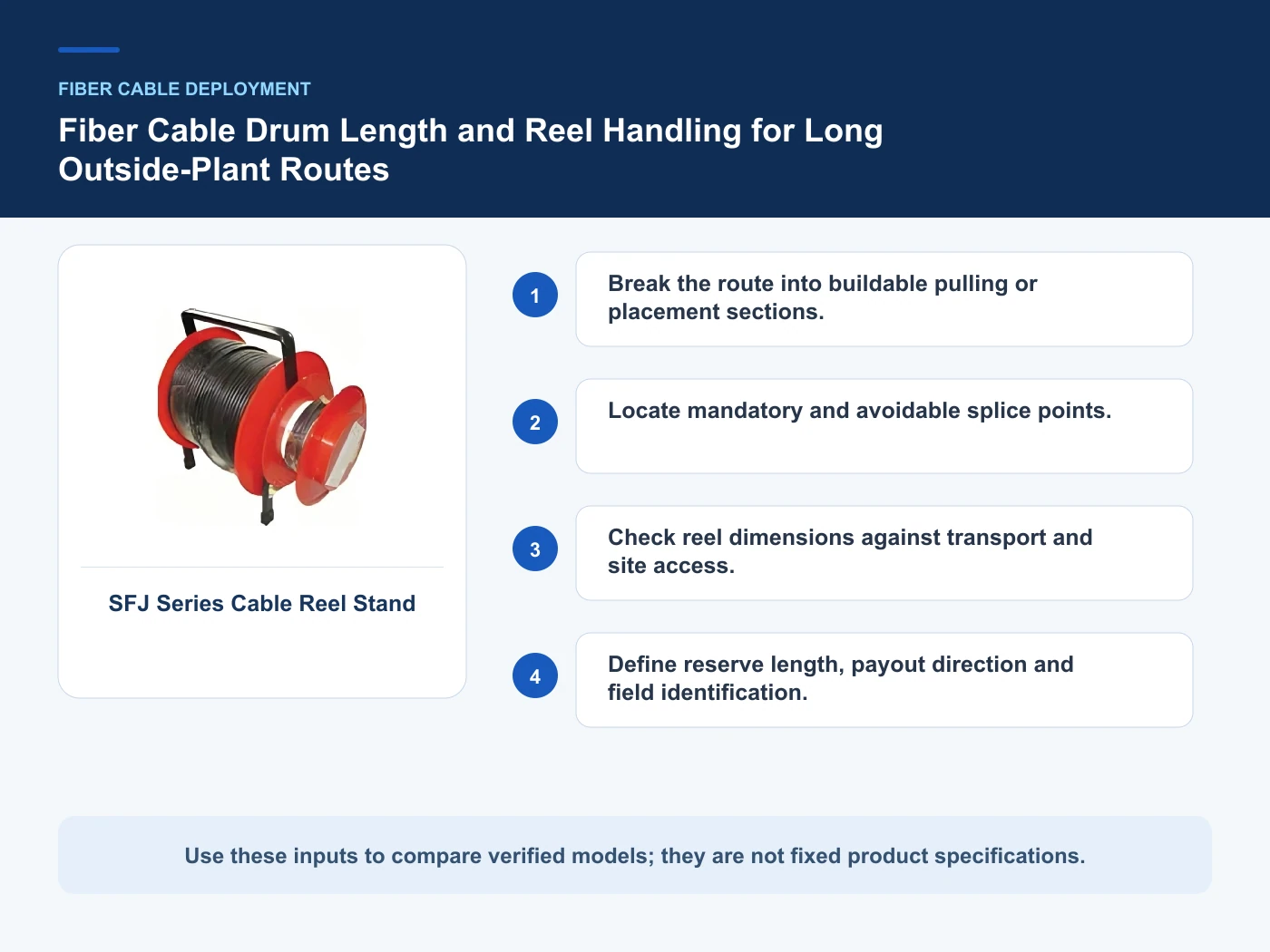 Decision inputs for fiber cable drum length planning with SFJ Series Cable Reel Stand