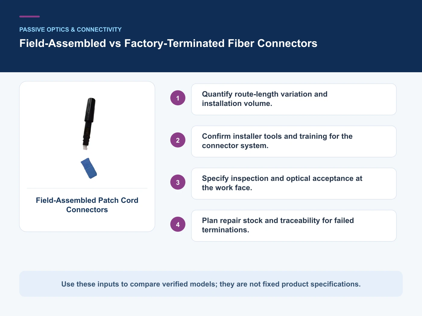Decision inputs for field assembled fiber connector with Field-Assembled Patch Cord Connectors