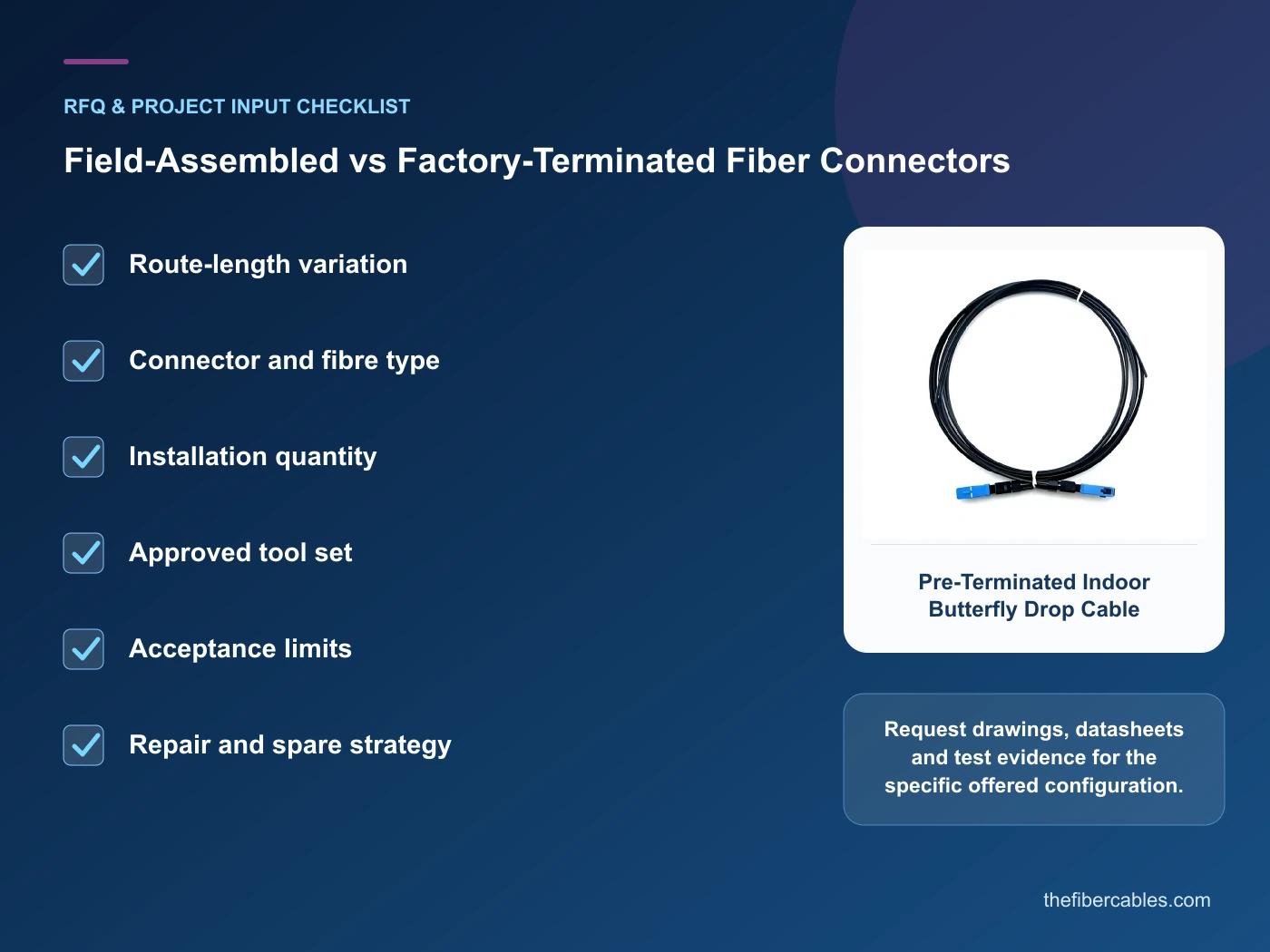 RFQ checklist for field assembled fiber connector using real product imagery