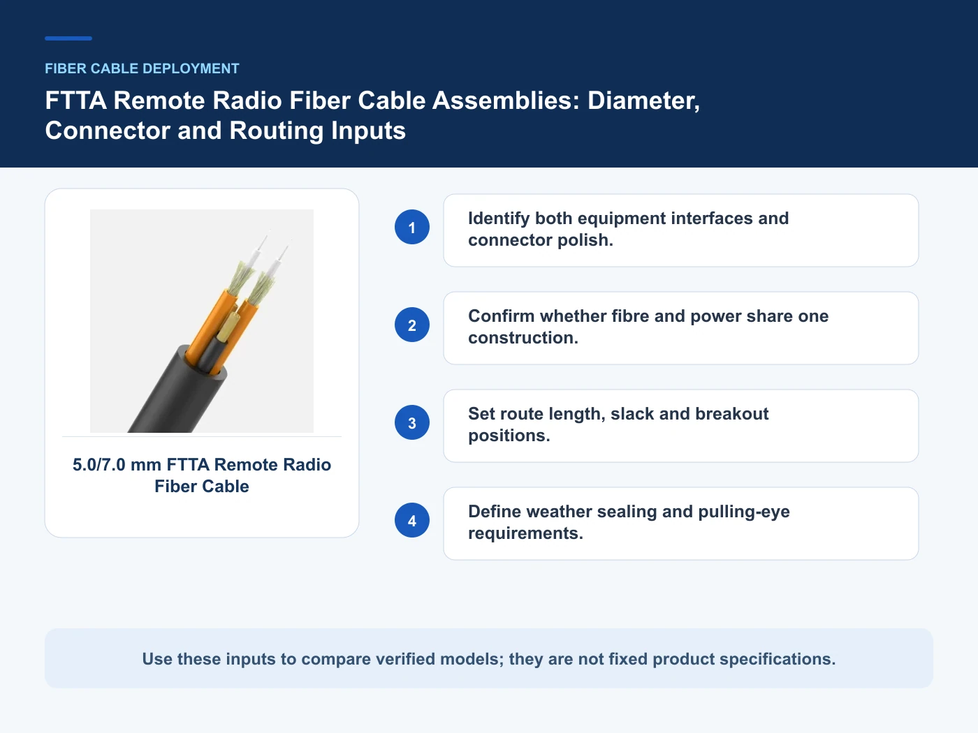Decision inputs for FTTA remote radio fiber cable with 5.0/7.0 mm FTTA Remote Radio Fiber Cable