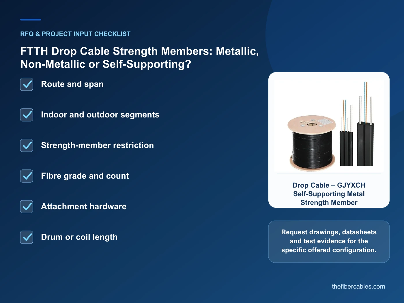 RFQ checklist for FTTH drop cable strength member using real product imagery