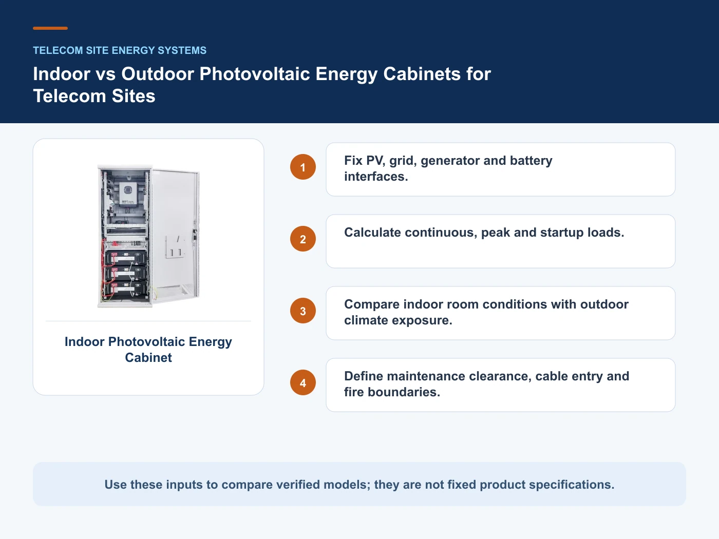 Decision inputs for photovoltaic energy cabinet with Indoor Photovoltaic Energy Cabinet