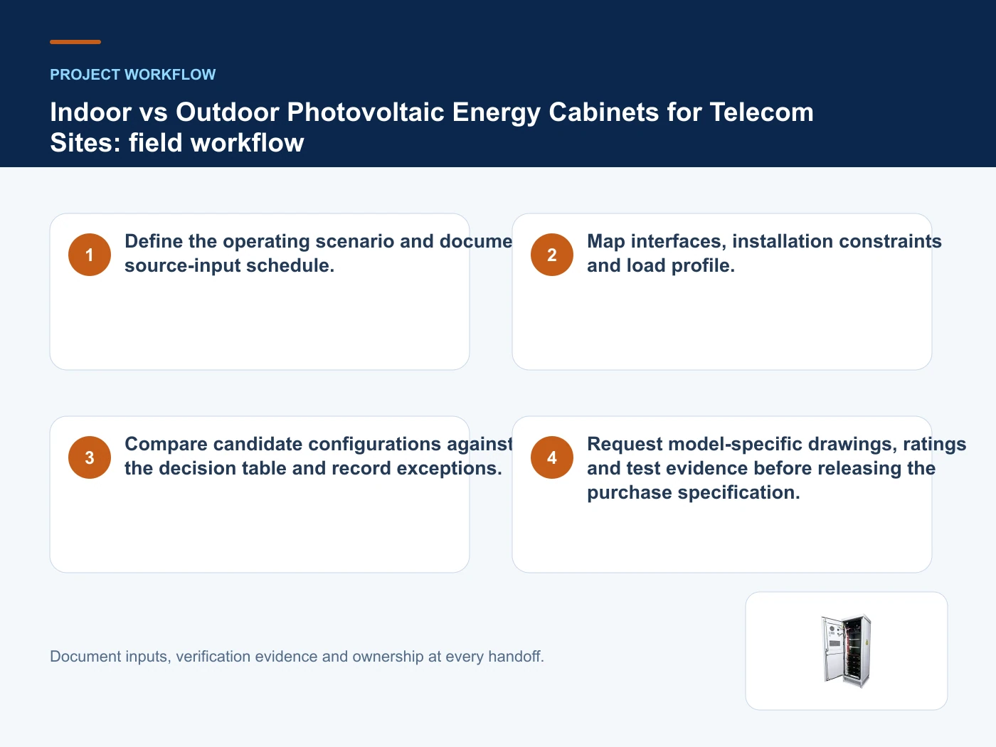 Project workflow for photovoltaic energy cabinet with verified product imagery
