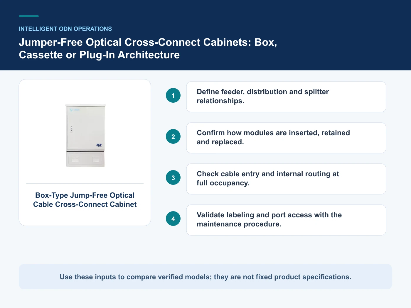 Decision inputs for jumper free optical cross connect cabinet with Box-Type Jump-Free Optical Cable Cross-Connect Cabi.