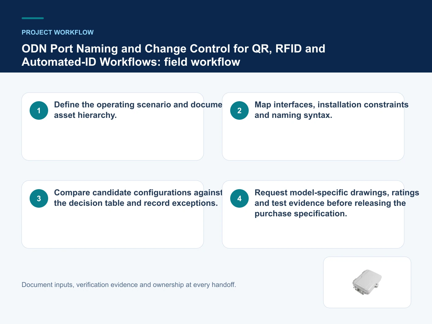 Project workflow for ODN port naming convention with verified product imagery