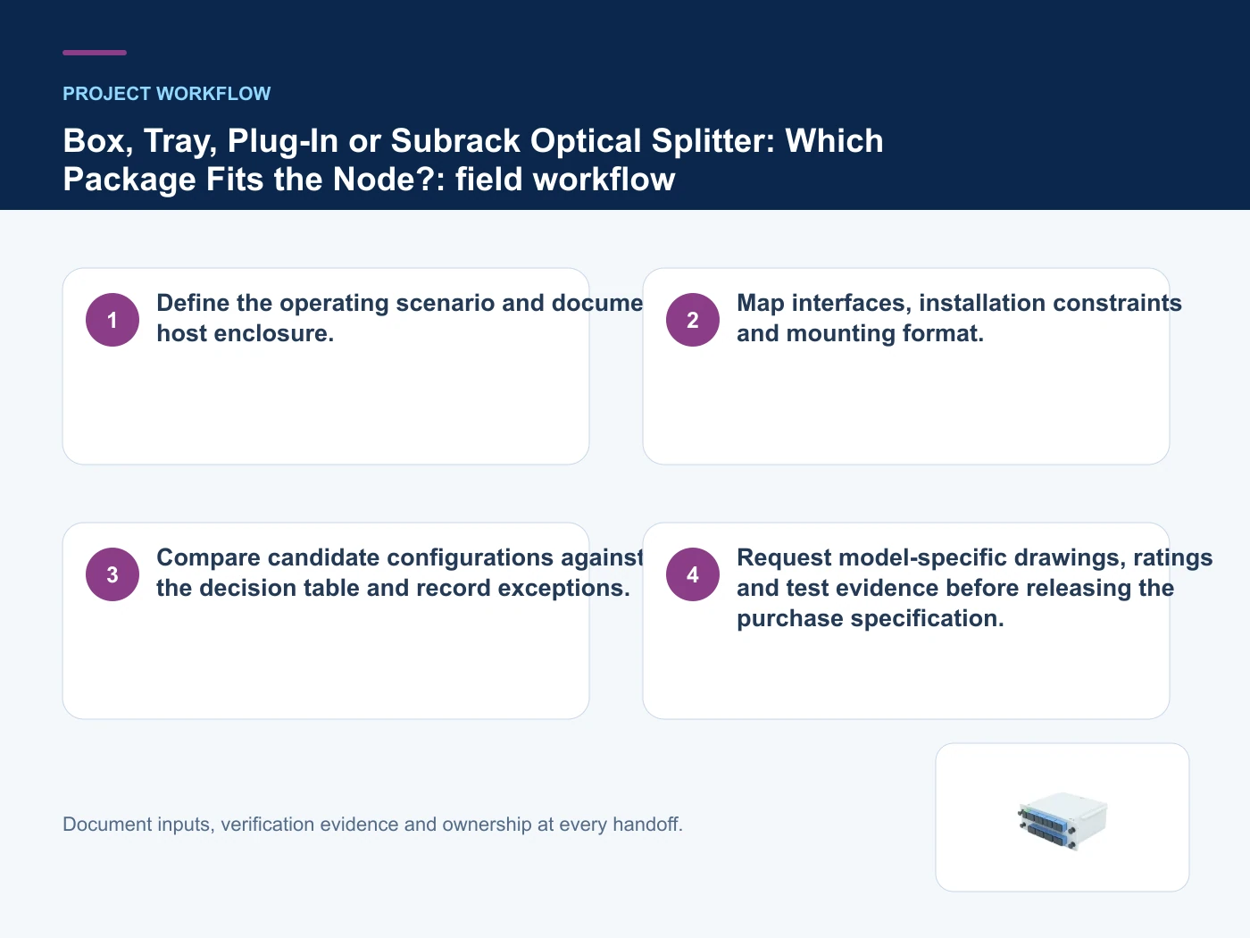 Project workflow for optical splitter package types with verified product imagery