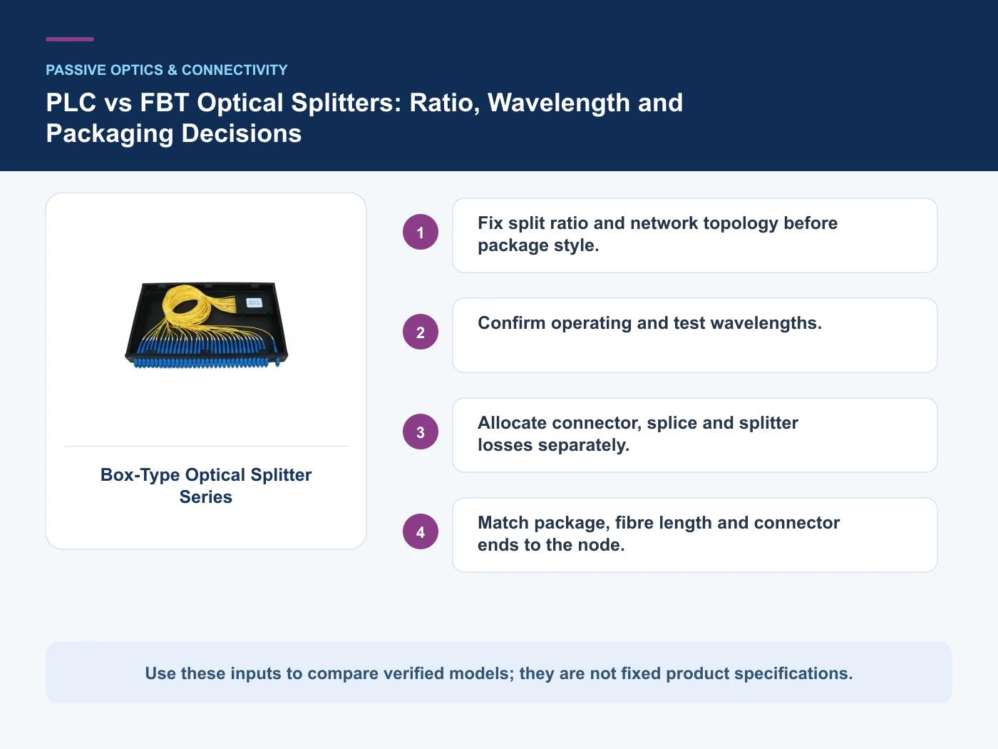 Decision inputs for PLC vs FBT optical splitter with Box-Type Optical Splitter Series