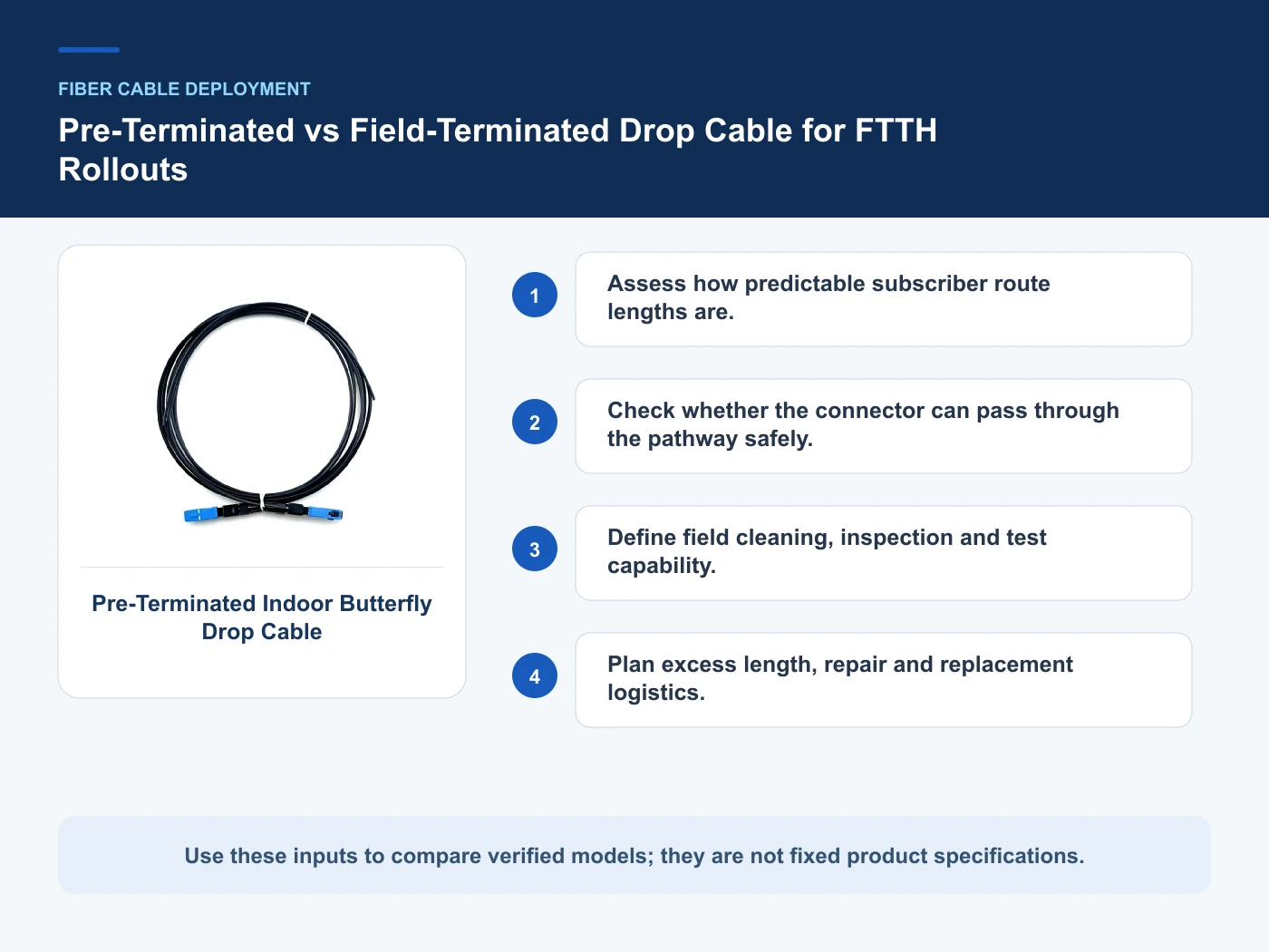 Decision inputs for pre-terminated FTTH drop cable with Pre-Terminated Indoor Butterfly Drop Cable