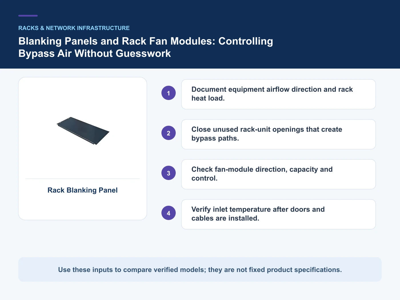 Decision inputs for rack blanking panel airflow with Rack Blanking Panel