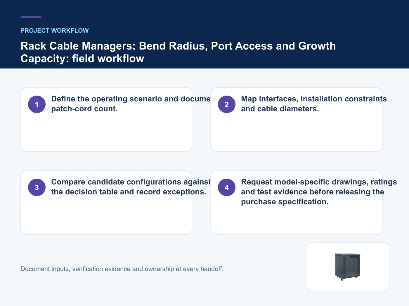 Project workflow for rack cable manager selection with verified product imagery