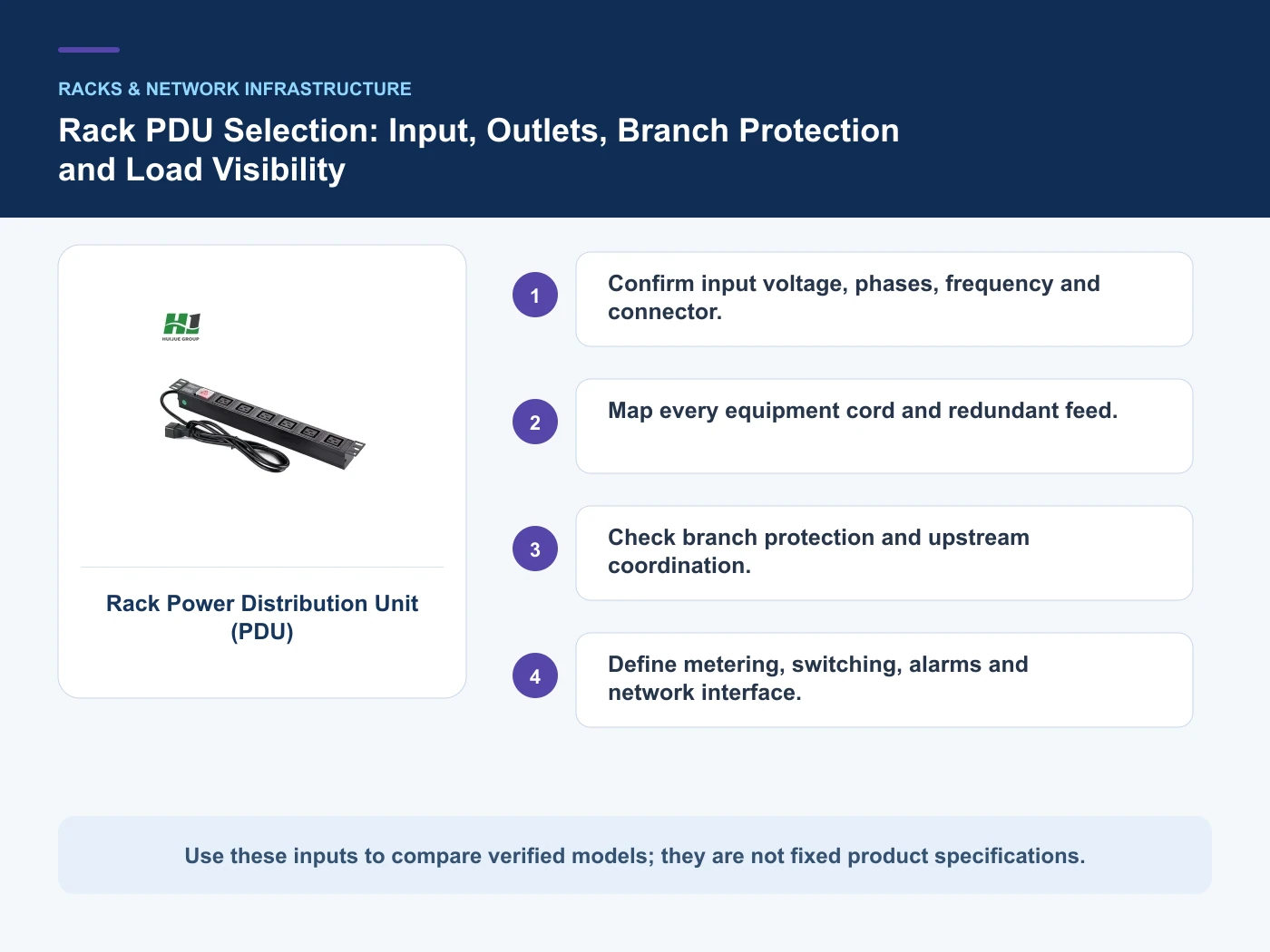 Decision inputs for rack PDU selection with Rack Power Distribution Unit (PDU)
