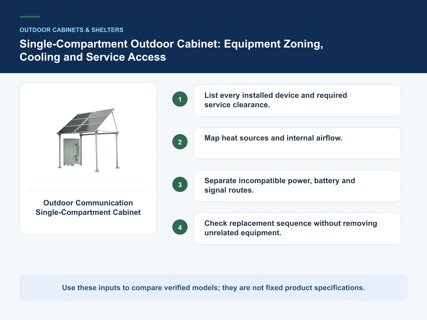 Decision inputs for single compartment outdoor telecom cabinet with Outdoor Communication Single-Compartment Cabinet