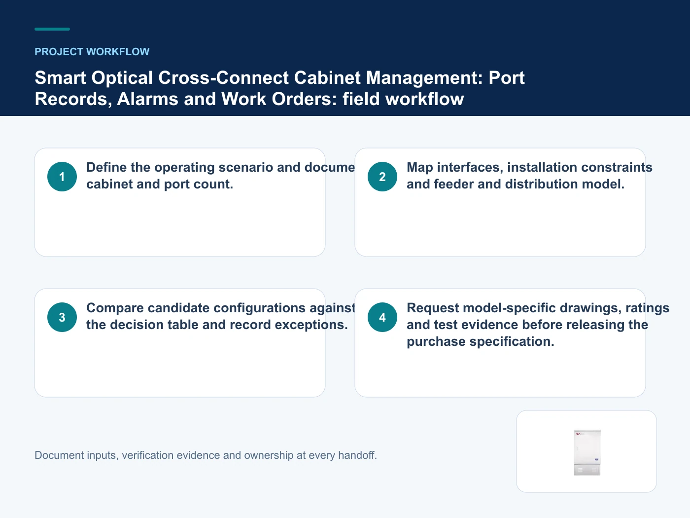 Project workflow for smart optical cross connect cabinet with verified product imagery