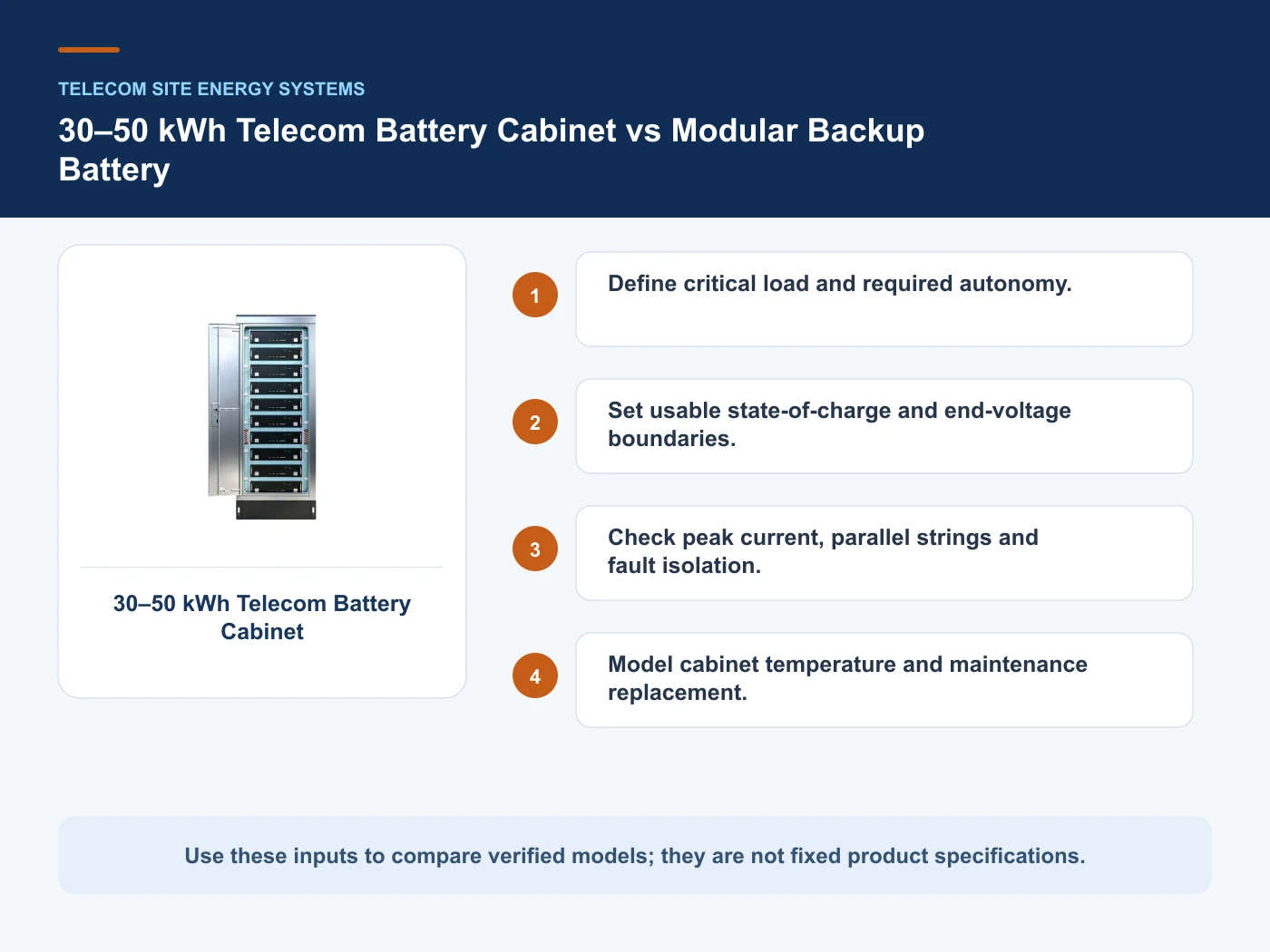 Decision inputs for telecom battery cabinet capacity with 30–50 kWh Telecom Battery Cabinet