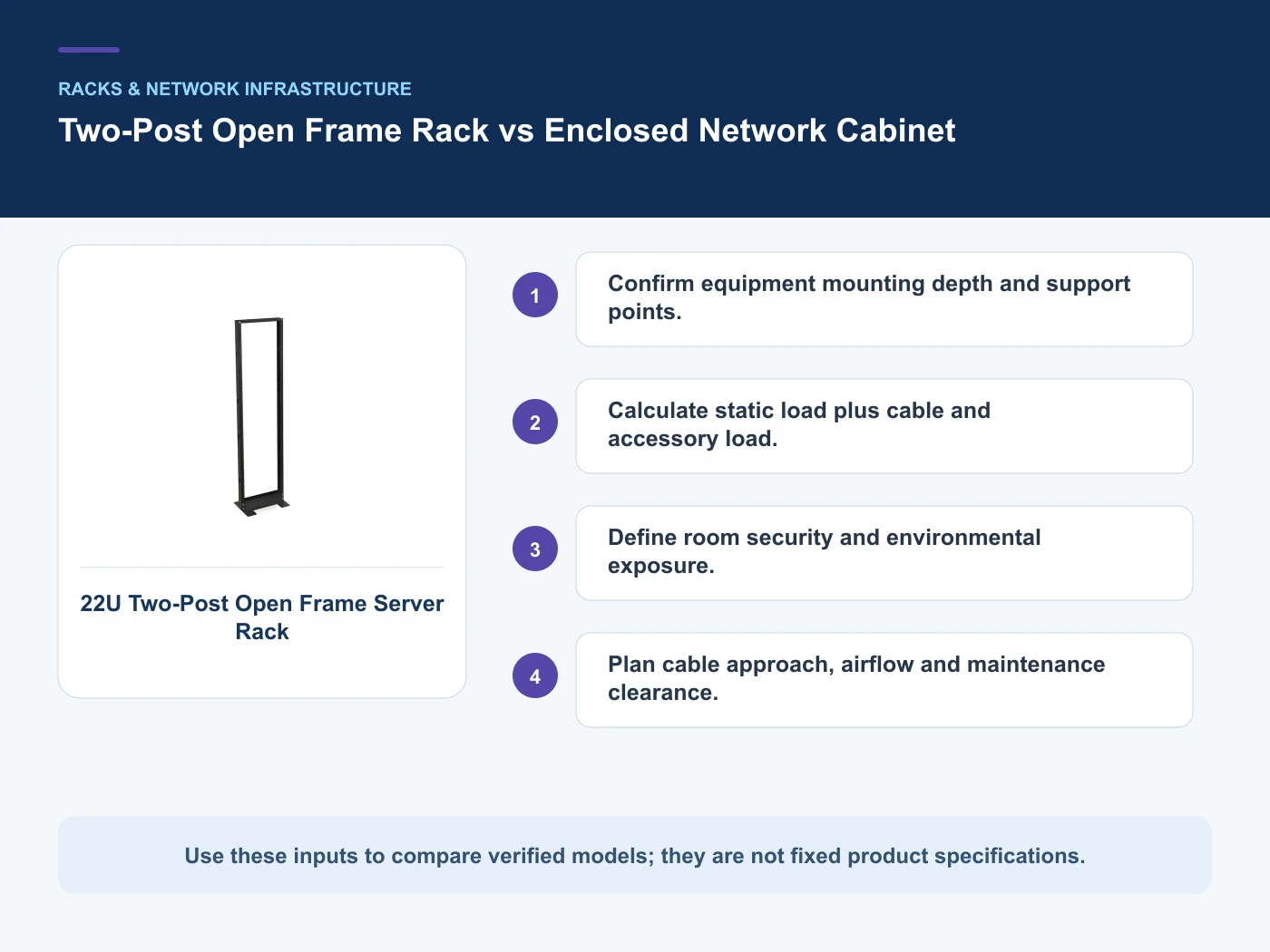Decision inputs for open frame rack vs cabinet with 22U Two-Post Open Frame Server Rack