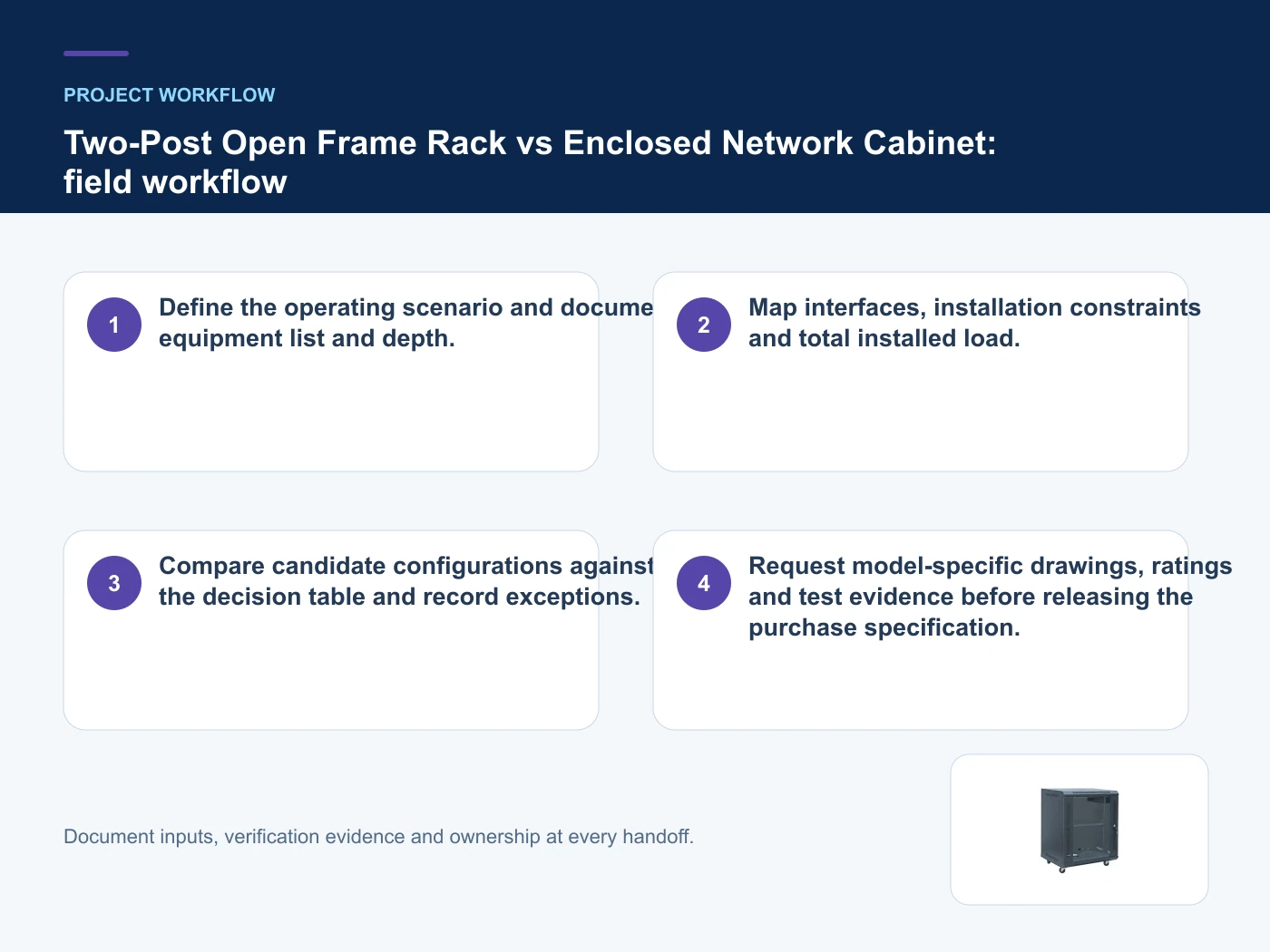 Project workflow for open frame rack vs cabinet with verified product imagery