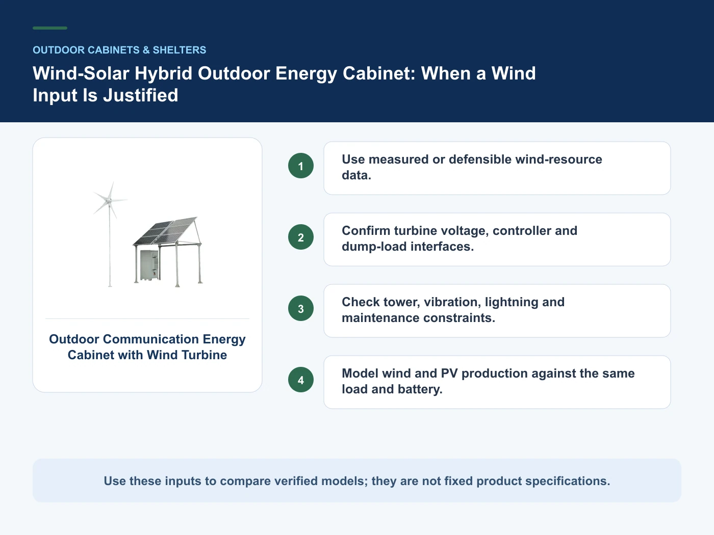 Decision inputs for wind solar telecom energy cabinet with Outdoor Communication Energy Cabinet with Wind Turbine