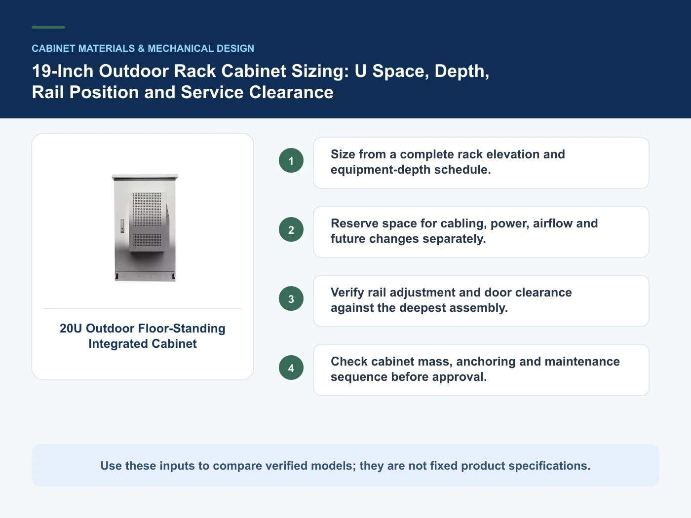 Decision inputs for 19 inch outdoor rack cabinet with 20U Outdoor Floor-Standing Integrated Cabinet