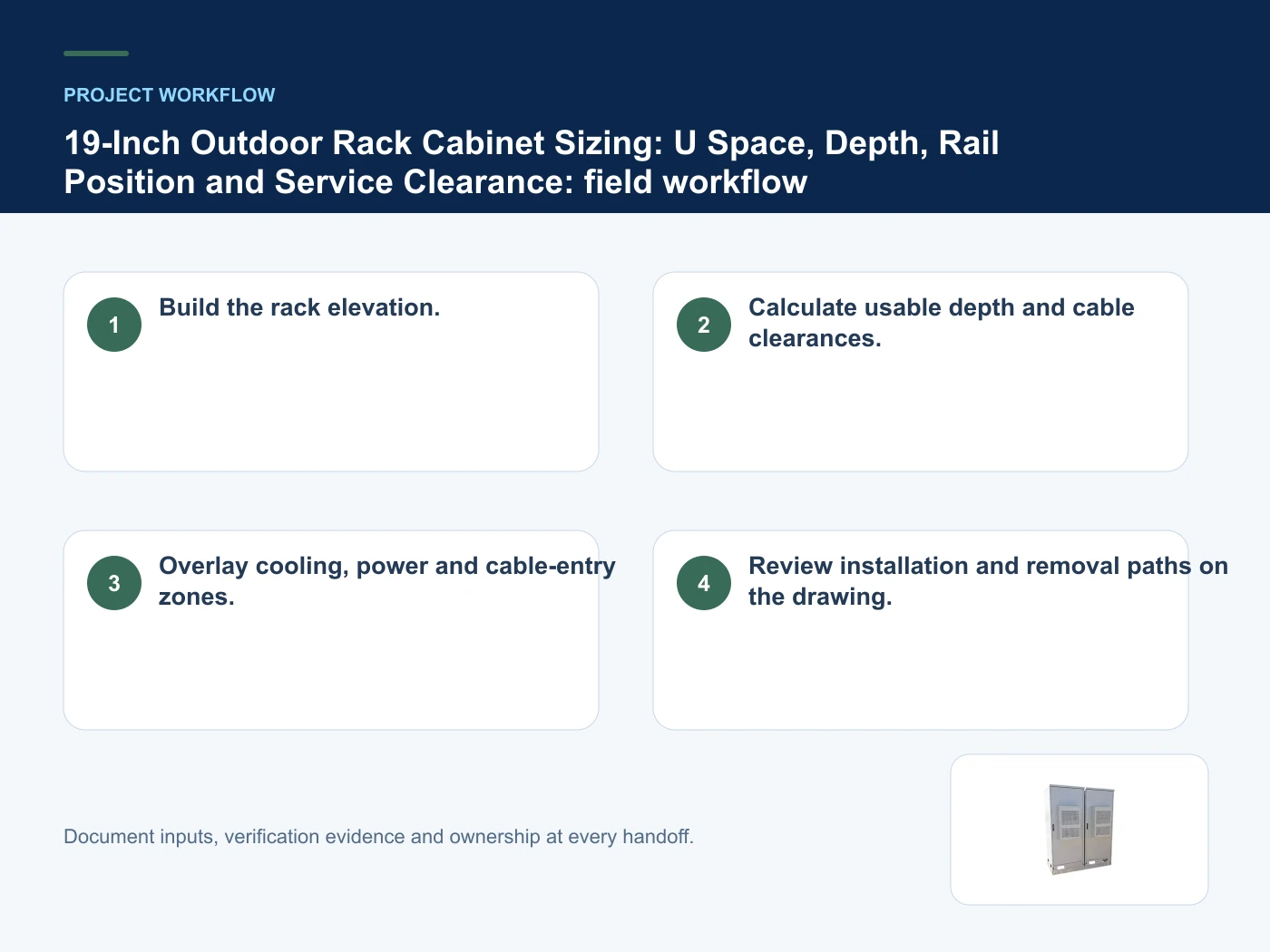 Project workflow for 19 inch outdoor rack cabinet with verified product imagery