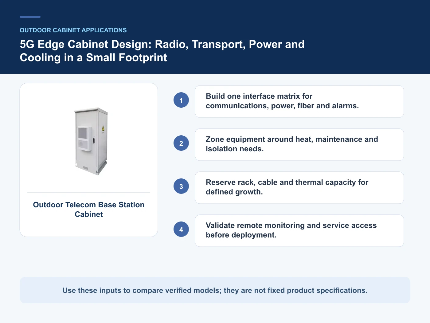 Decision inputs for 5G edge cabinet with Outdoor Telecom Base Station Cabinet