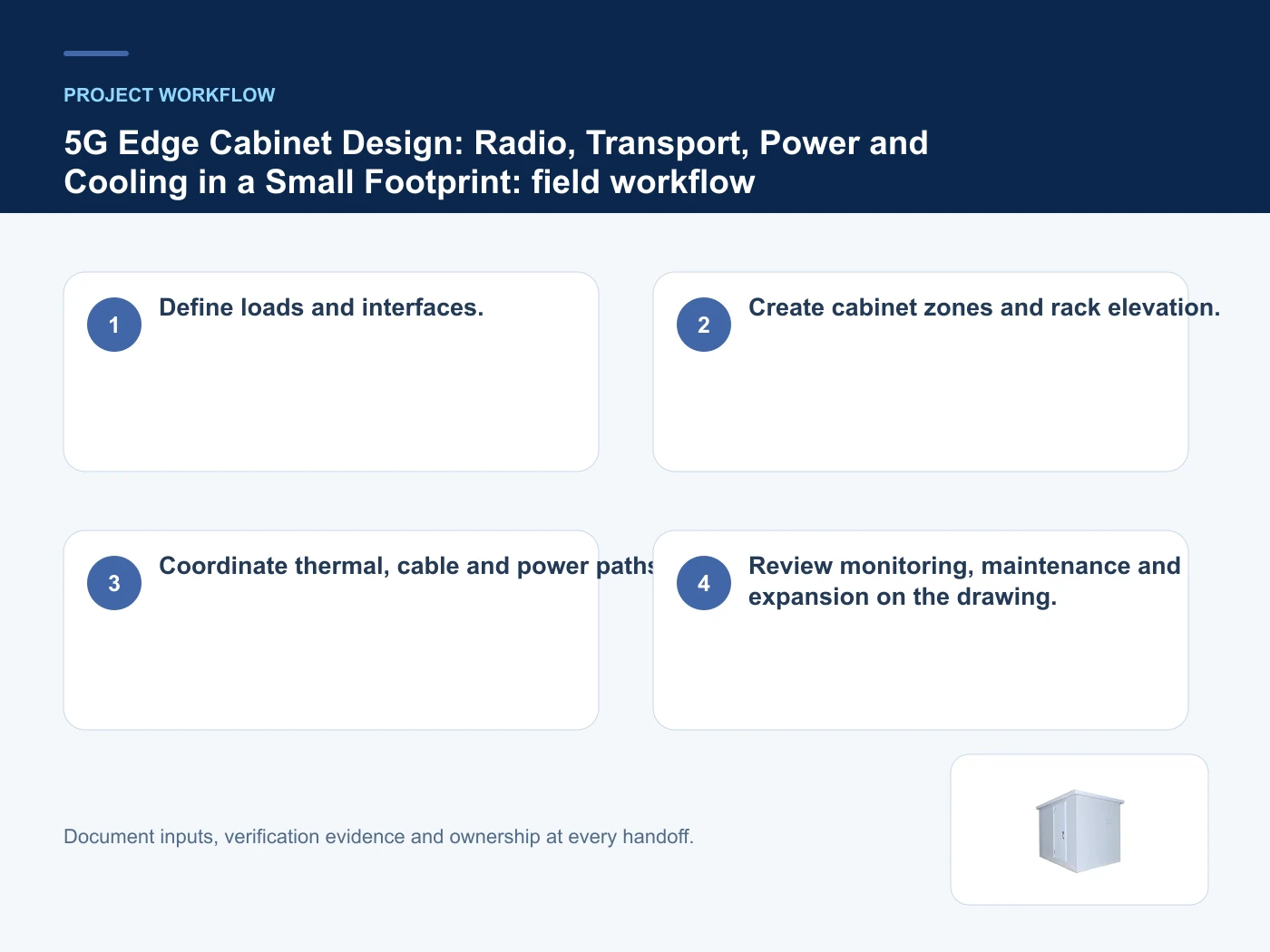 Project workflow for 5G edge cabinet with verified product imagery