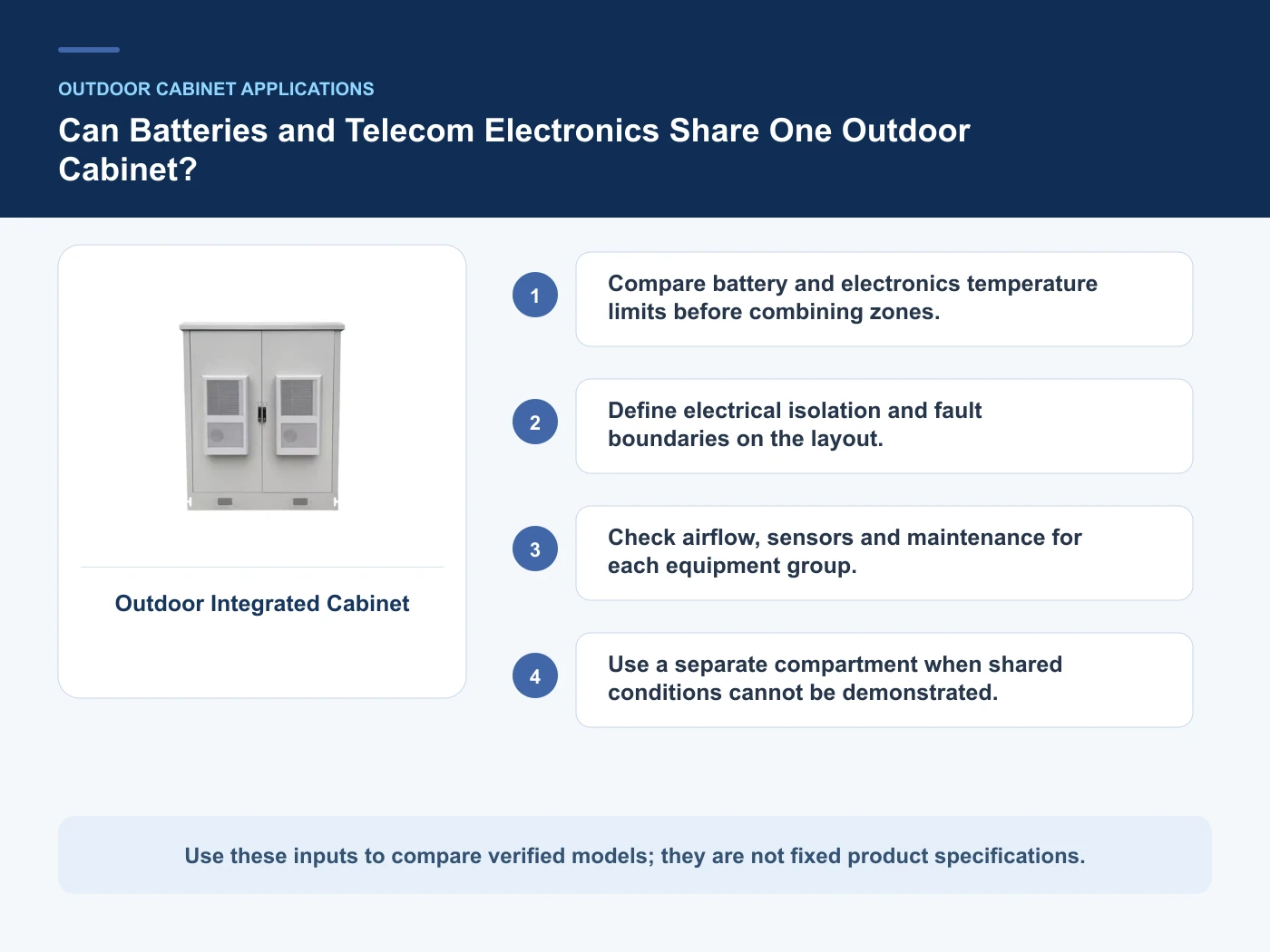 Decision inputs for telecom battery cabinet compartment with Outdoor Integrated Cabinet