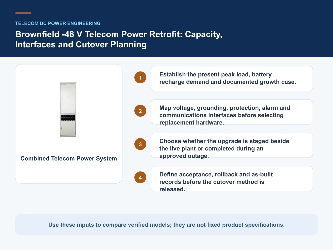 Decision inputs for telecom power system retrofit with Combined Telecom Power System