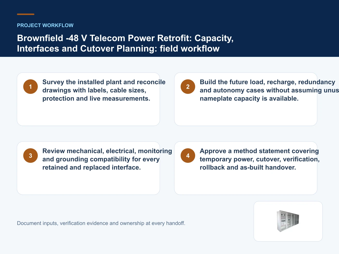 Project workflow for telecom power system retrofit with verified product imagery