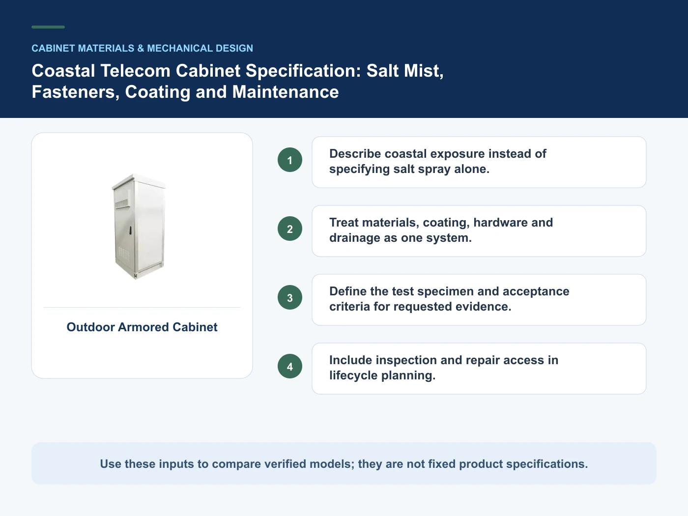 Decision inputs for coastal telecom cabinet with Outdoor Armored Cabinet