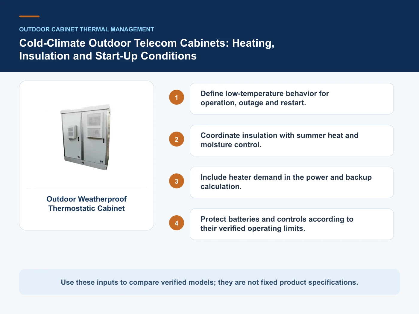 Decision inputs for cold climate outdoor telecom cabinet with Outdoor Weatherproof Thermostatic Cabinet