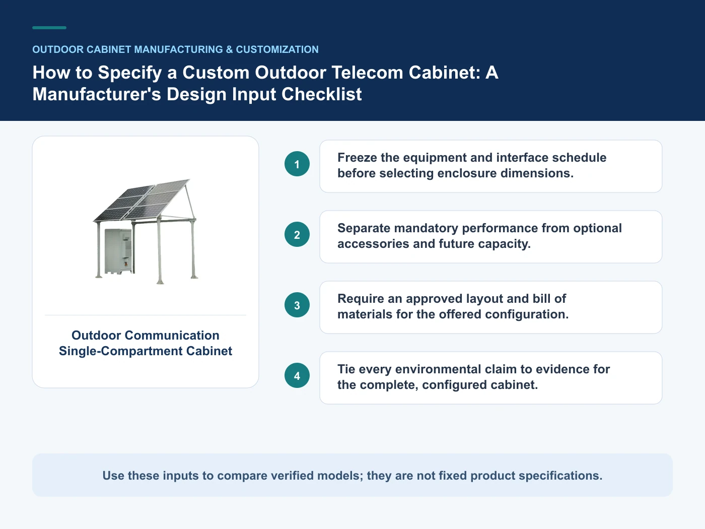 Decision inputs for custom outdoor telecom cabinet with Outdoor Communication Single-Compartment Cabinet