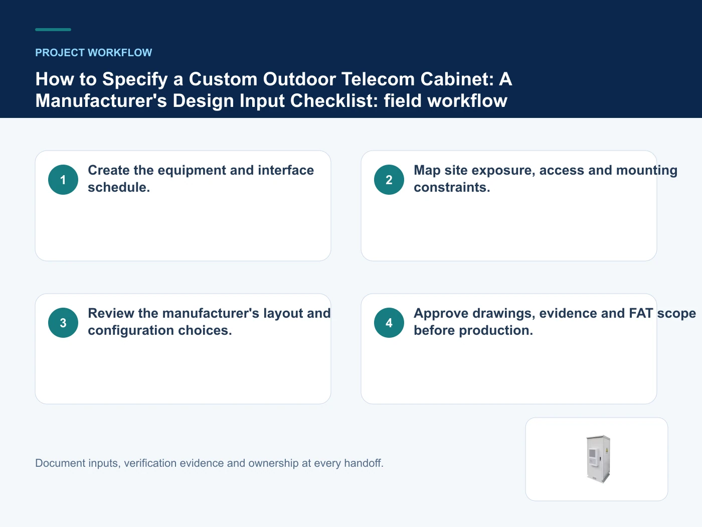 Project workflow for custom outdoor telecom cabinet with verified product imagery