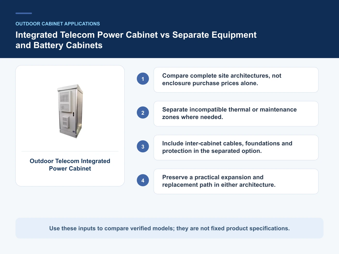 Decision inputs for integrated telecom power cabinet with Outdoor Telecom Integrated Power Cabinet
