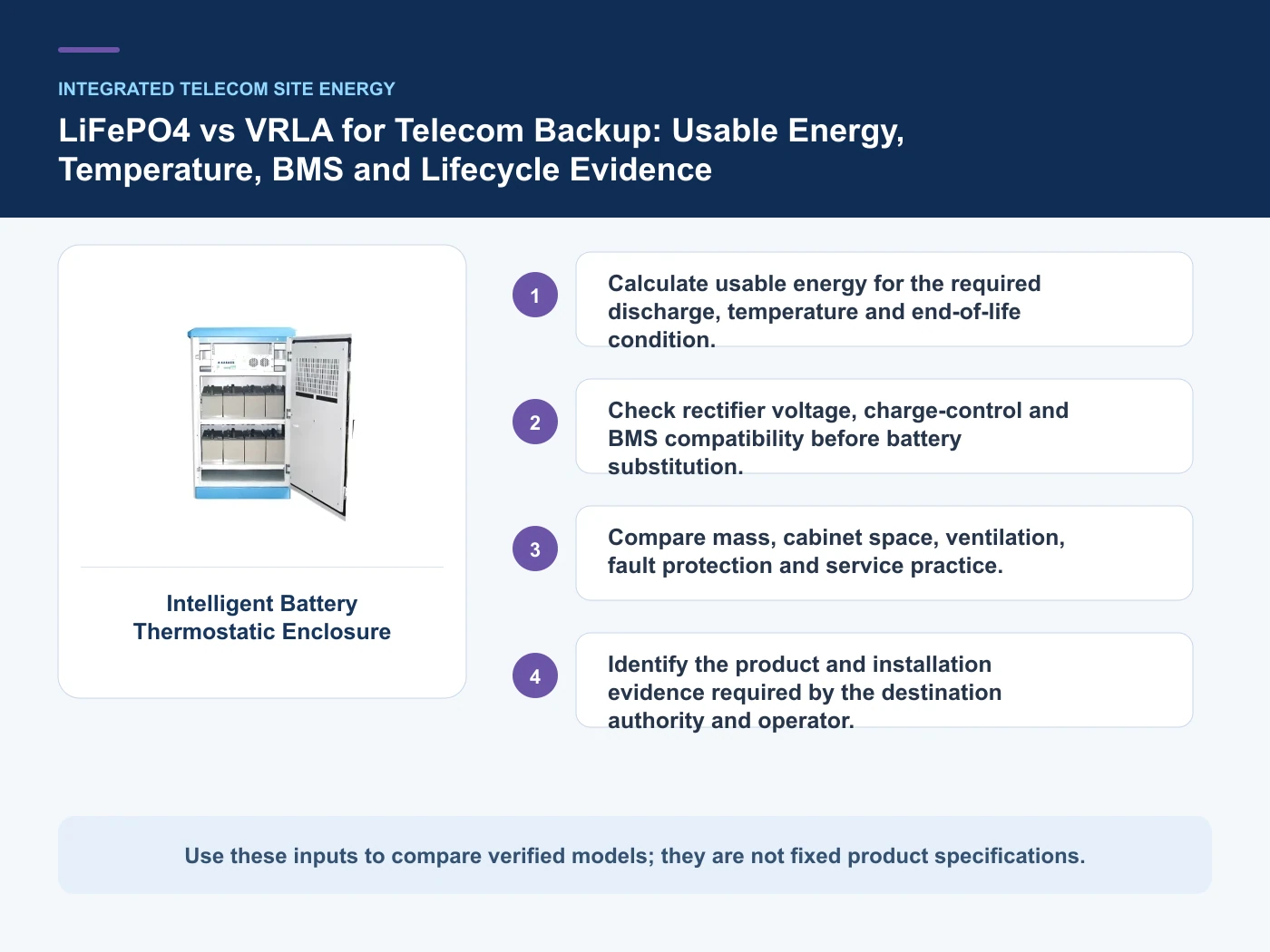 Decision inputs for lithium vs lead acid telecom battery with Intelligent Battery Thermostatic Enclosure