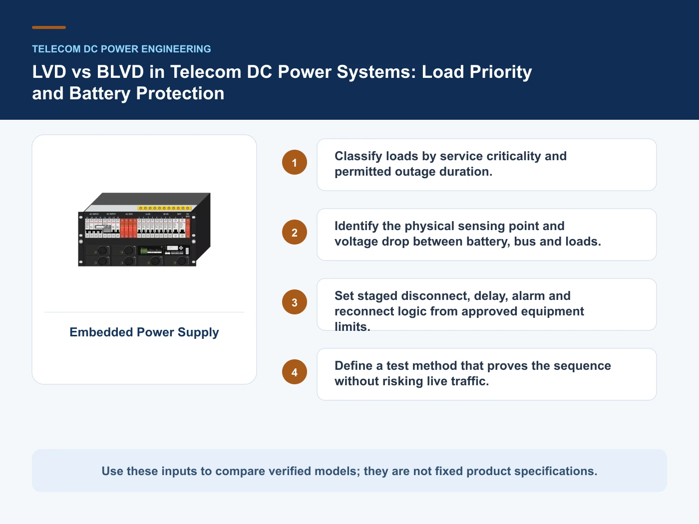 Decision inputs for LVD vs BLVD telecom with Embedded Power Supply
