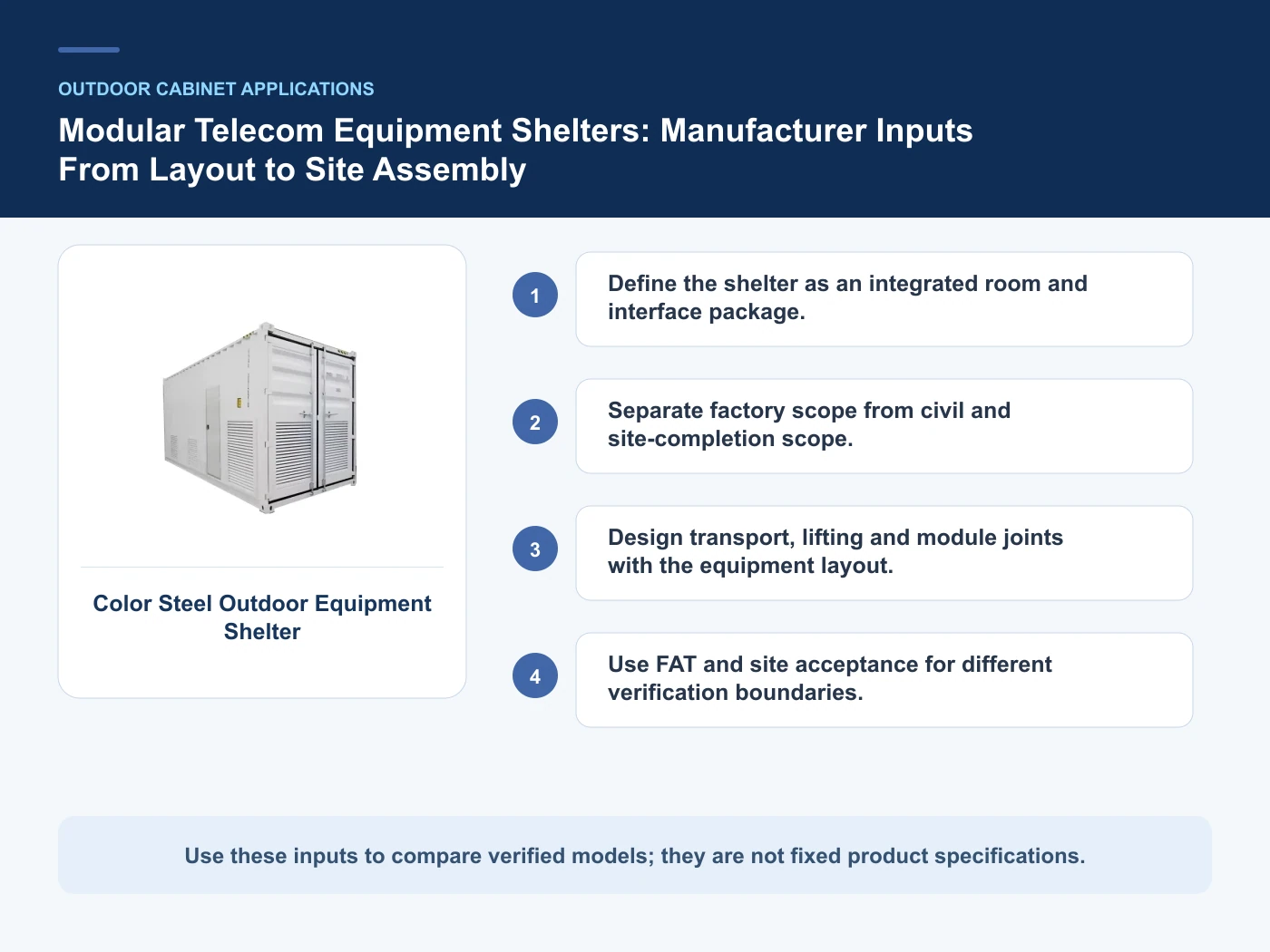 Decision inputs for modular telecom equipment shelter manufacturer with Color Steel Outdoor Equipment Shelter