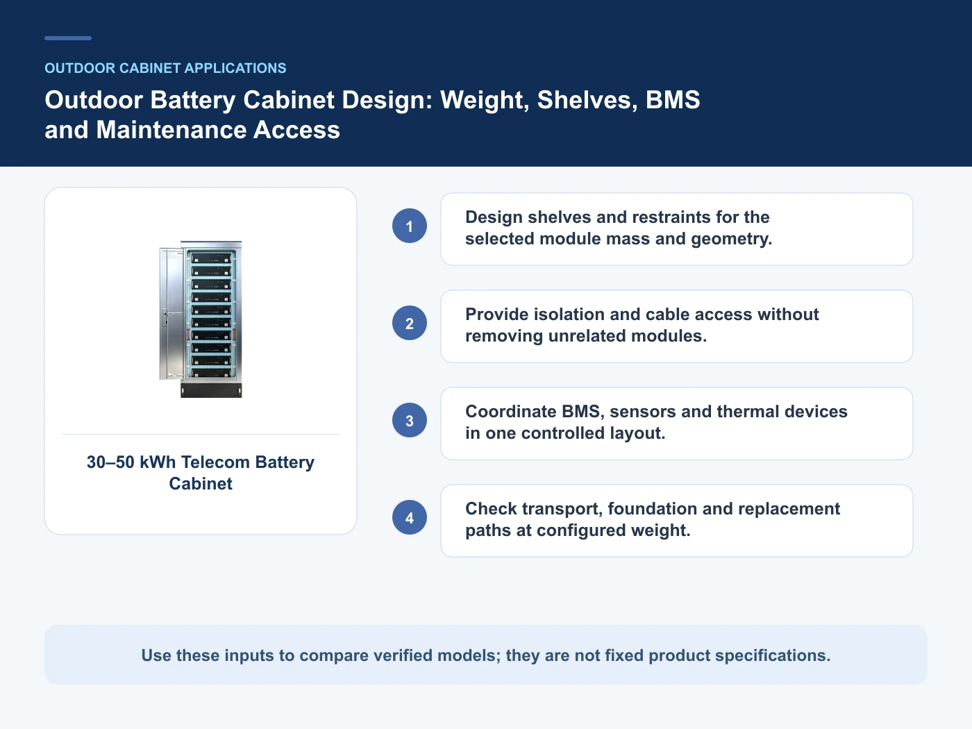 Decision inputs for outdoor battery cabinet design with 30–50 kWh Telecom Battery Cabinet