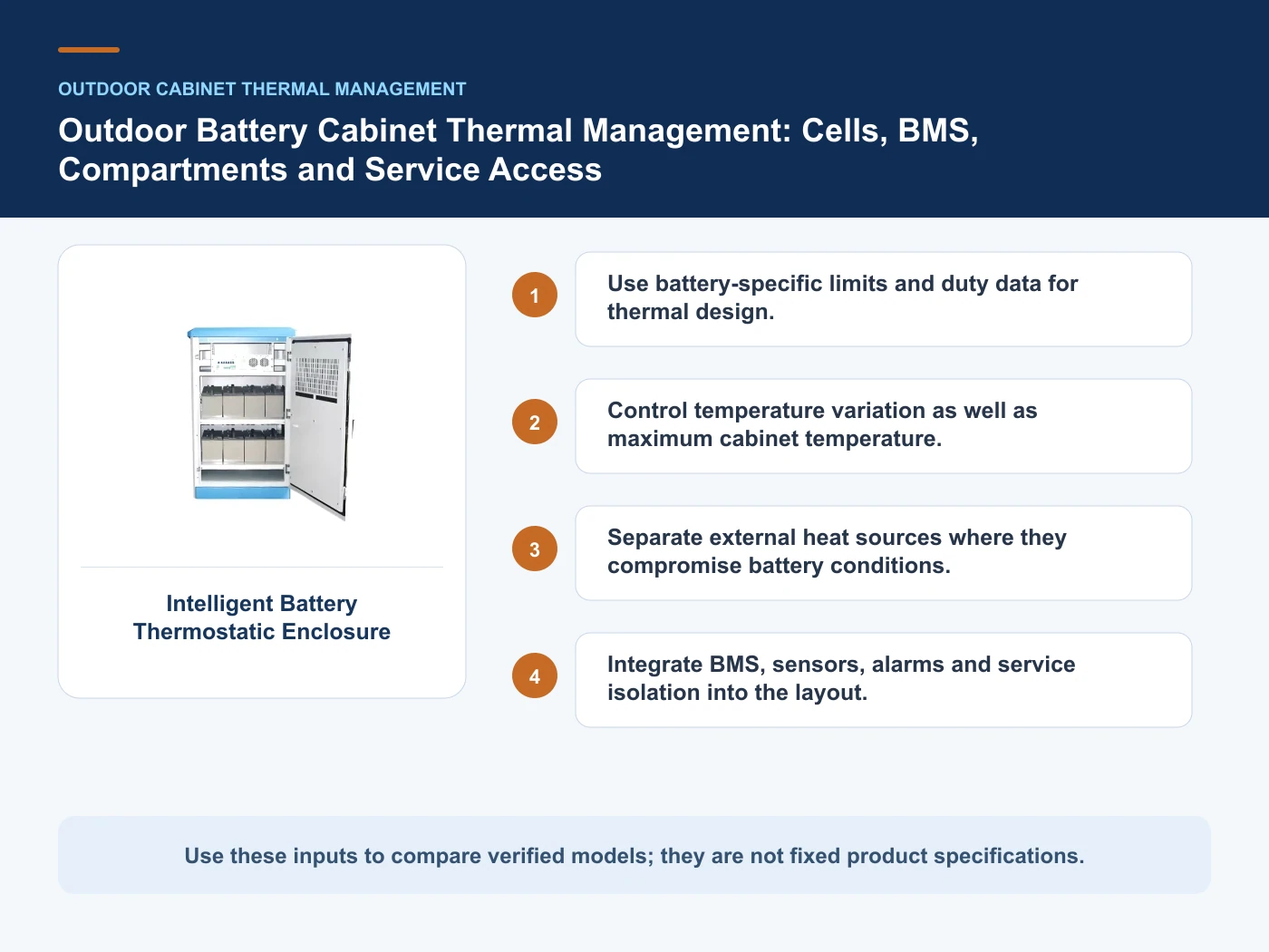 Decision inputs for outdoor battery cabinet thermal management with Intelligent Battery Thermostatic Enclosure