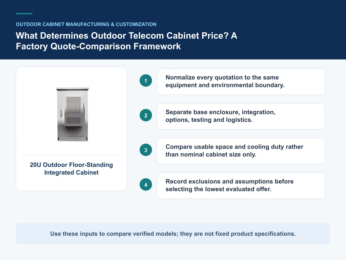 Decision inputs for outdoor telecom cabinet price with 20U Outdoor Floor-Standing Integrated Cabinet